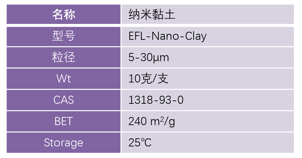 纳米粘土-EFL-Nano-Clay.jpg