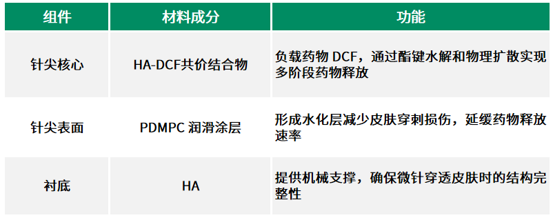 1773191847577909.png 图1.png