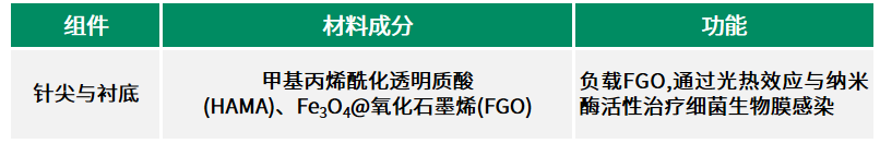 1773995763382276.png 图1新.png