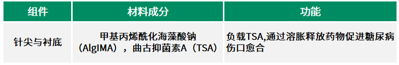 1773995793102015.png 图3新.png