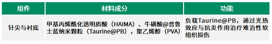 1773995859635259.png 图5新.png